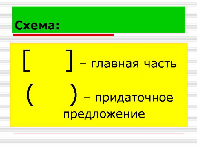 كيفية إعداد مخطط مقترح